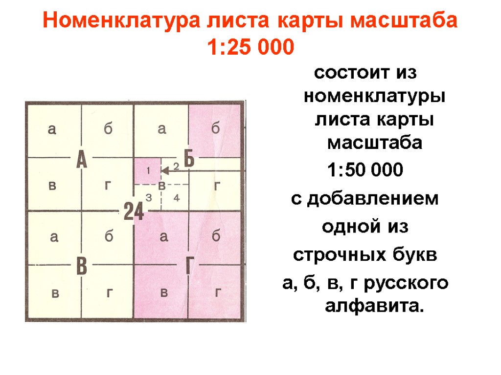 Номенклатура листа карты масштаба 1:25 000 состоит из номенклатуры листа карты масштаба 1:50 000